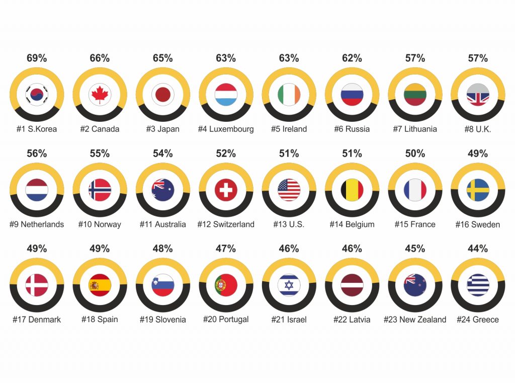 The World’s Most Educated Countries: The Importance Of Tertiary ...