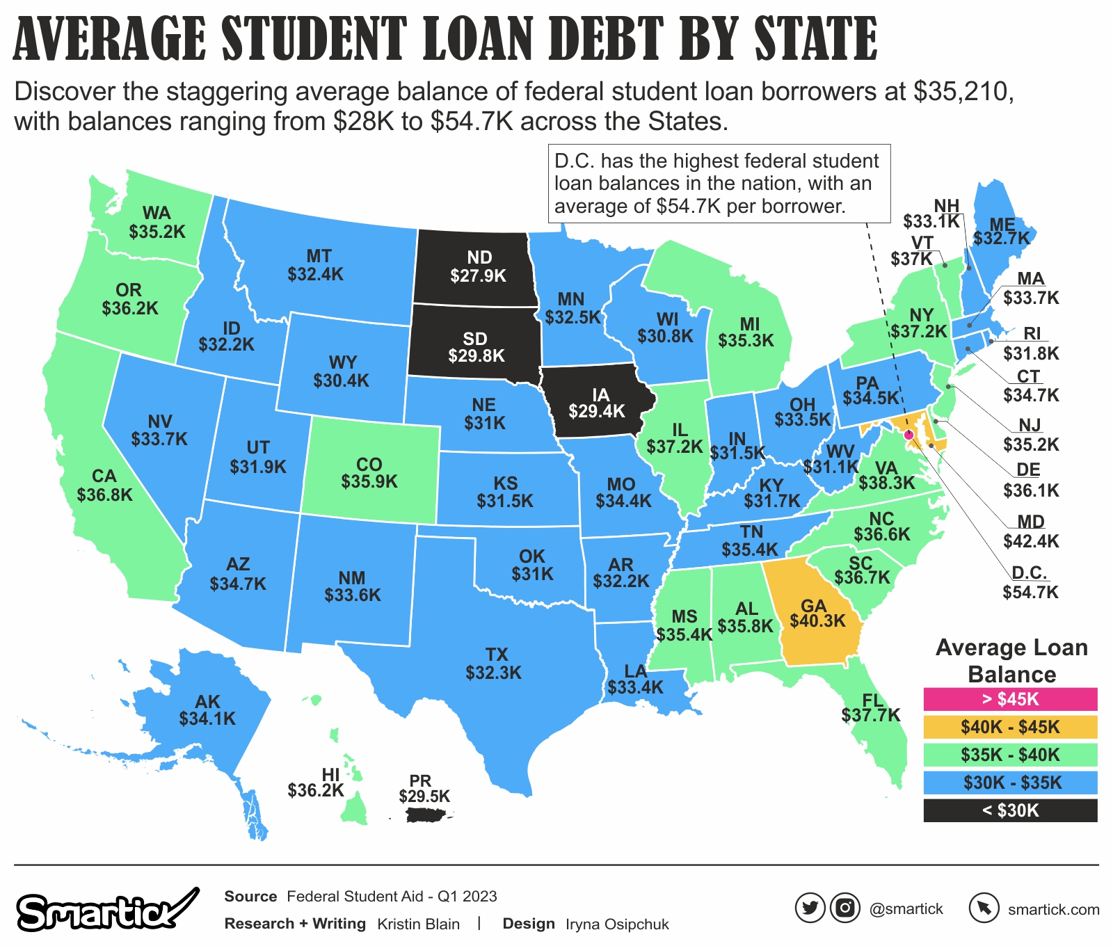 The United States of Student Debt 2023: Unmasking the Burden - Smartick ...