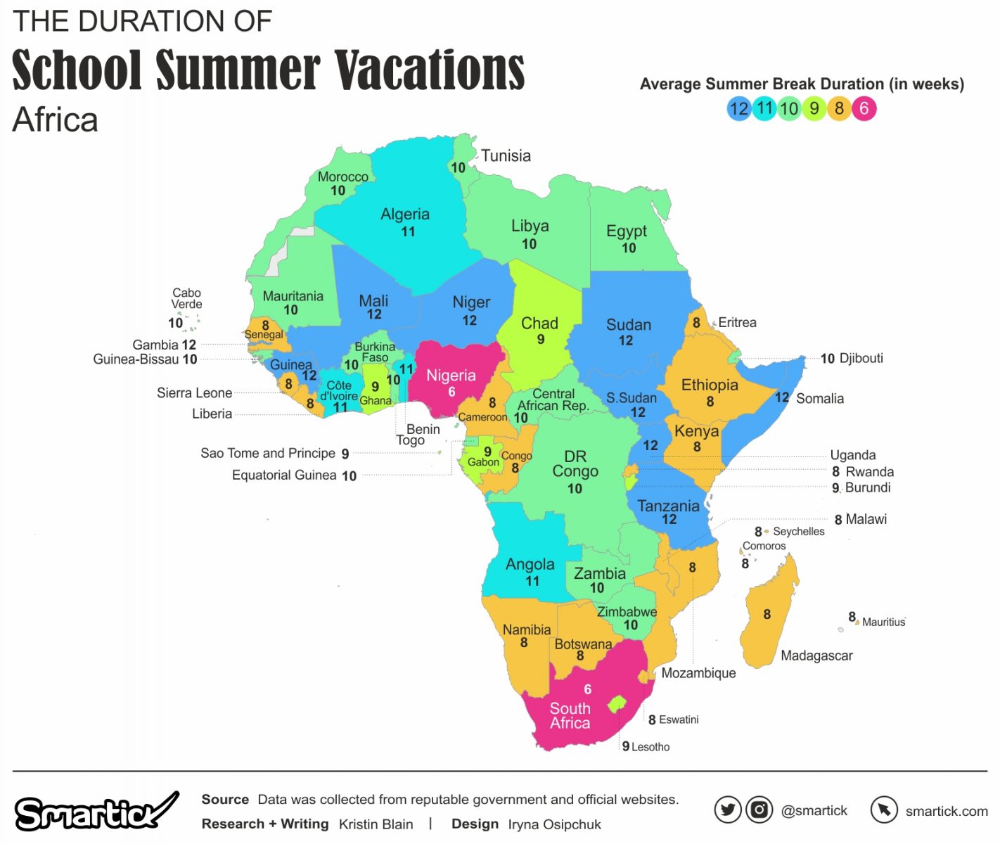 Visualizing the Duration of School Summer Vacations Around the World