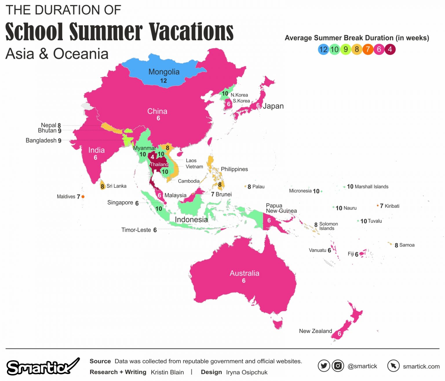 Visualizing the Duration of School Summer Vacations Around the World