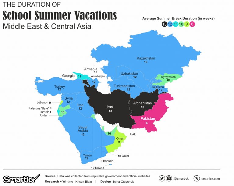 Visualizing the Duration of School Summer Vacations Around the World