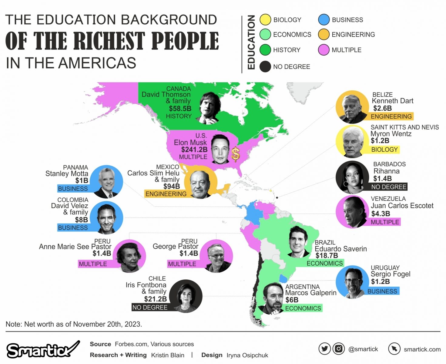 Mapped: The College Degrees of the Richest People in the World in 2023 ...