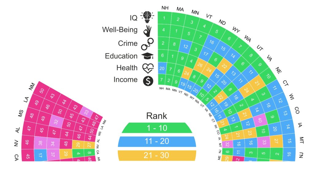 connecting-the-dots-between-state-iq-and-well-being-smartick-s-data