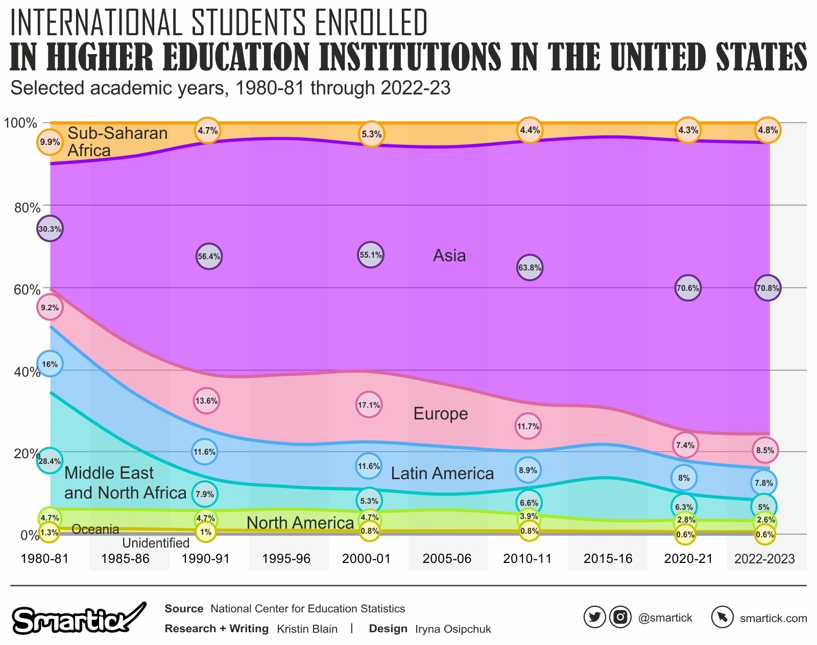 The United States Welcomes Over One Million International Students ...