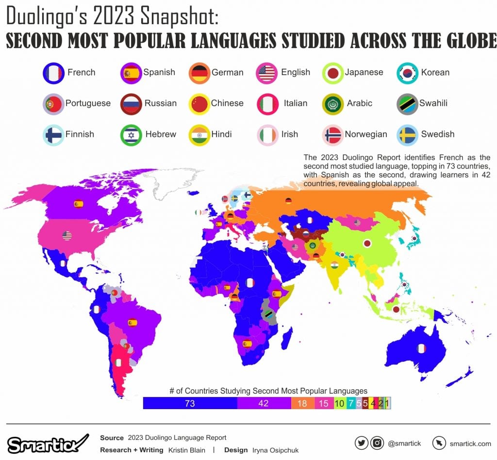 Mapped: 2023’s Most Desired Languages for Learning Revealed - Smartick ...