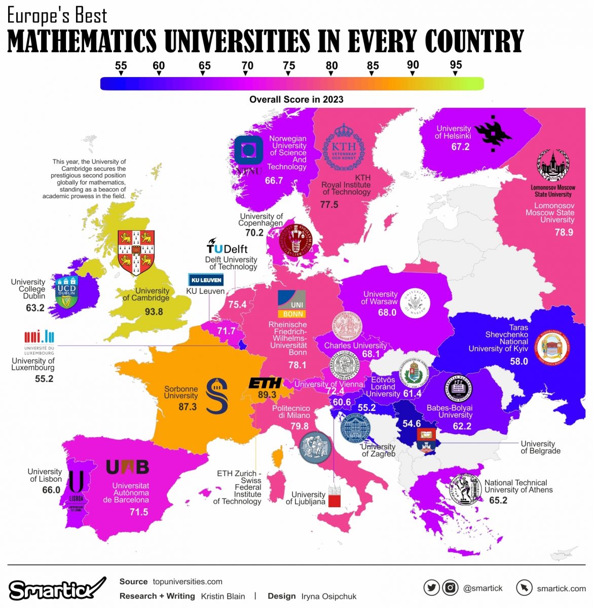 The World’s Best Math Universities in (Almost) Every Nation - Smartick ...