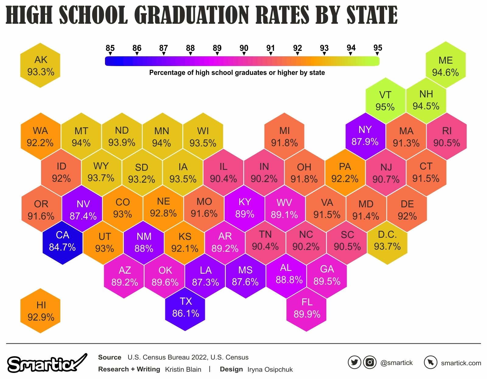 Mapping High School Dropout Rates Across States - Smartick's Data ...