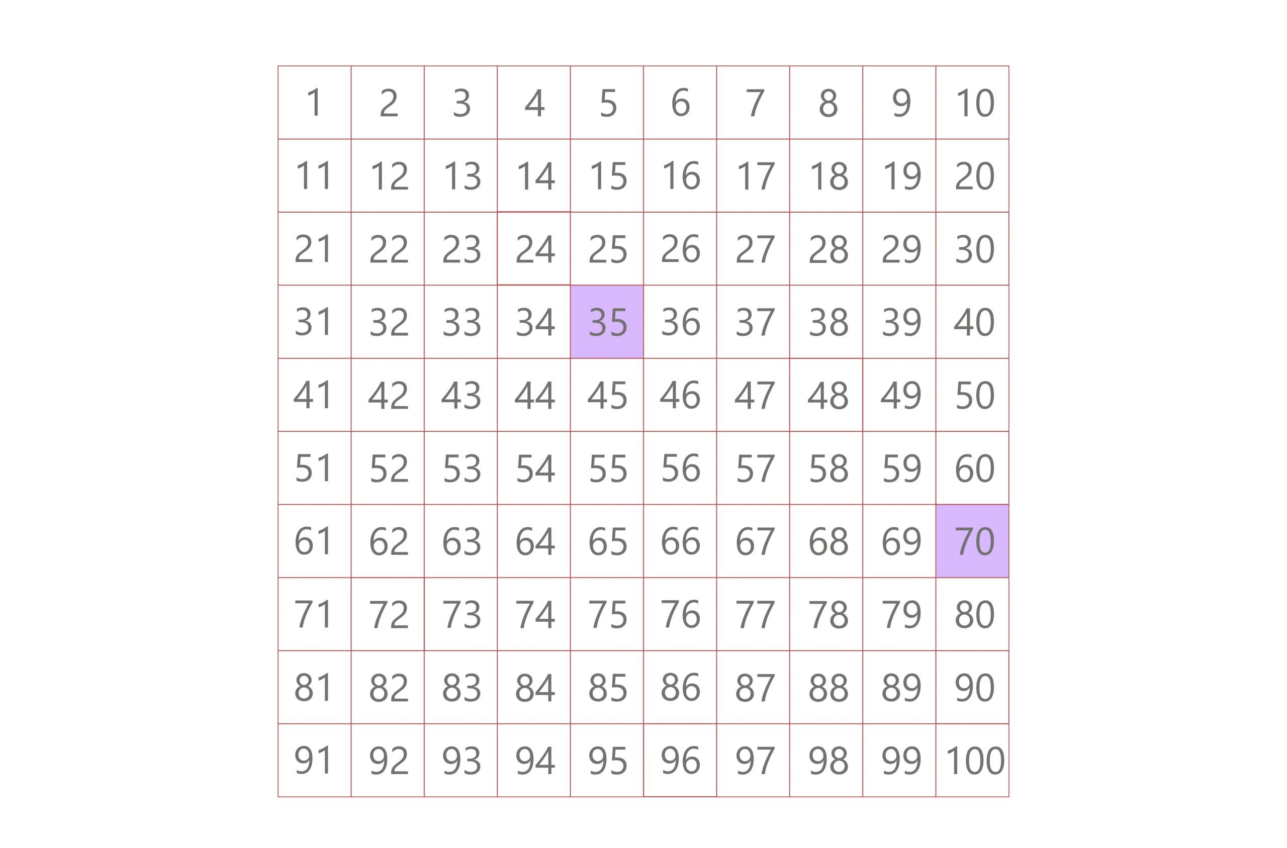 How To Get The LCM of 14 and 35: Different Easy Methods To Use