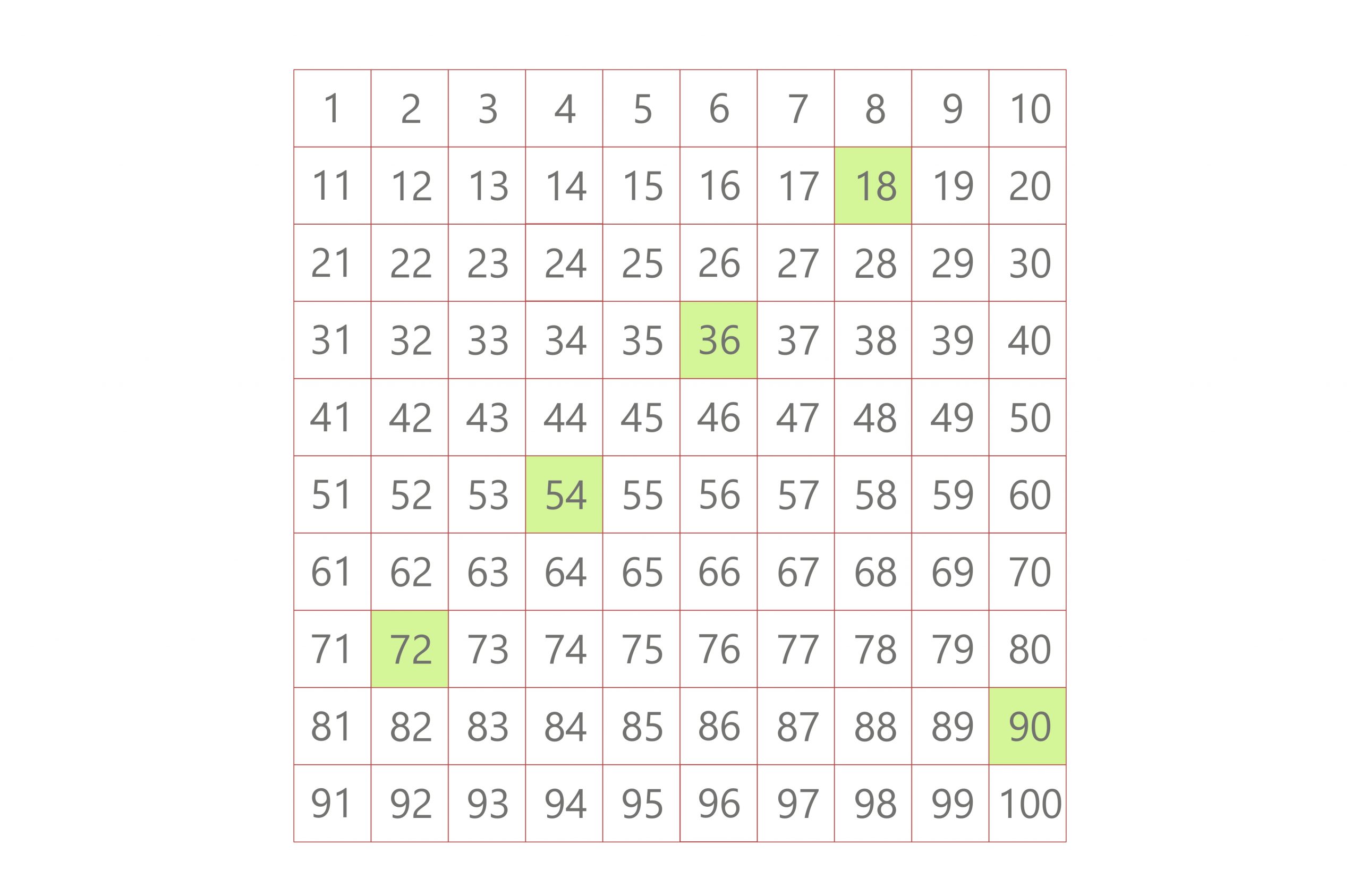 multiples of 18 lcm