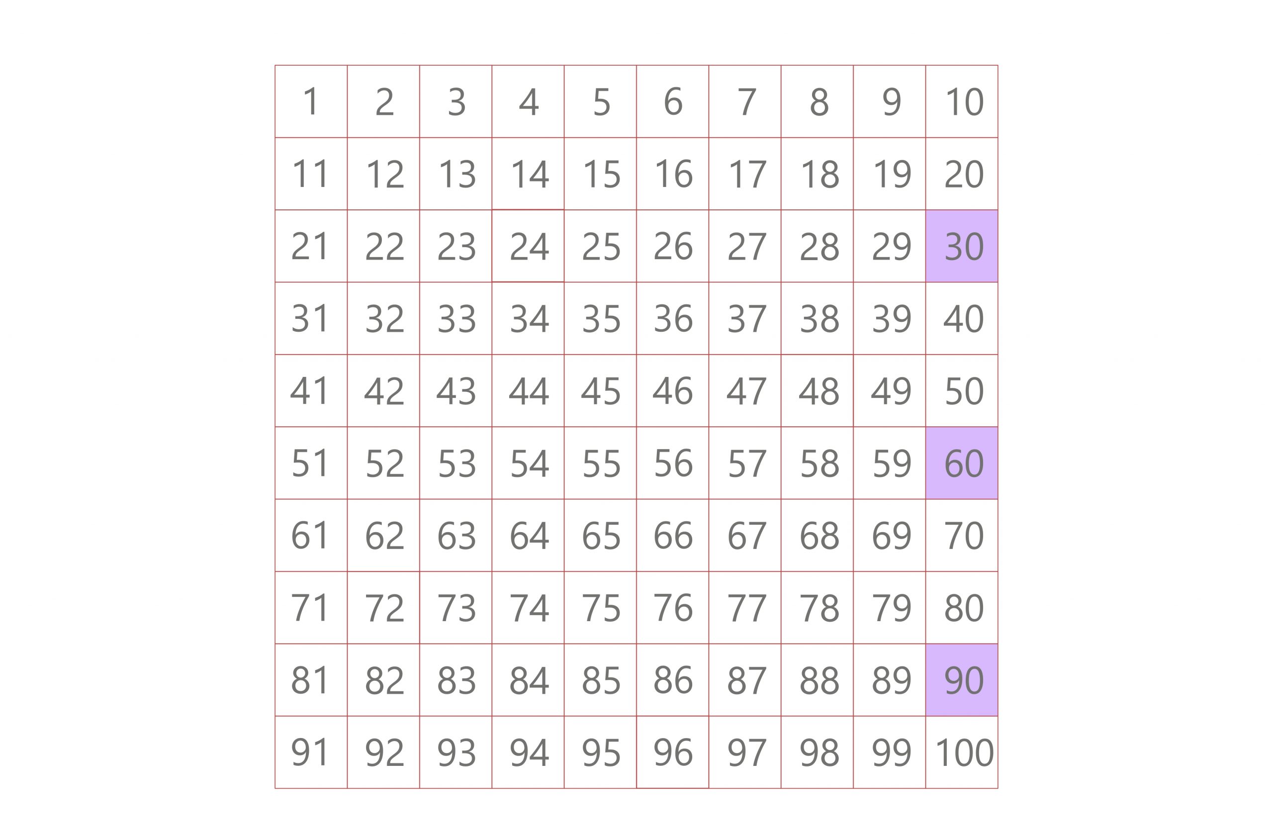 multiples of 30 lcm 