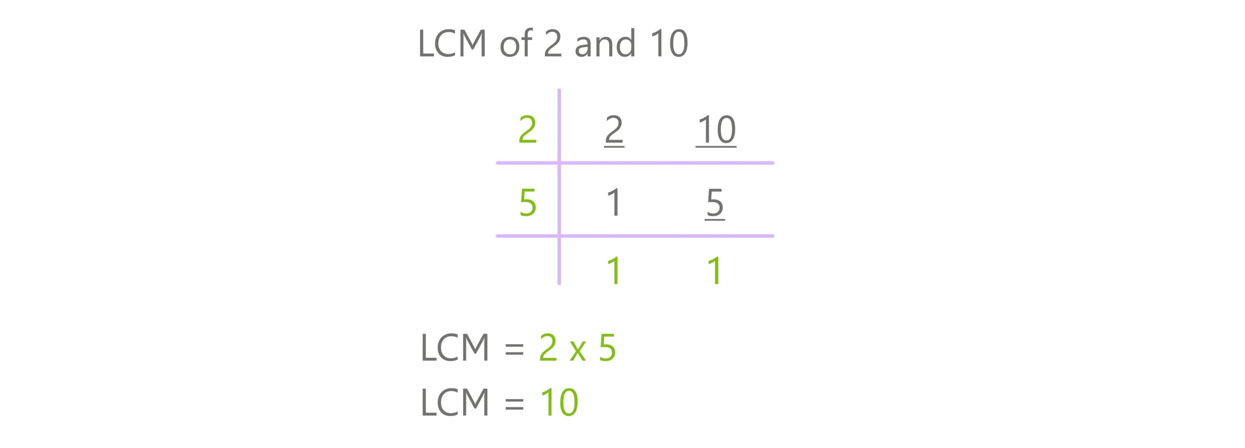 division method lcm 2 and 10