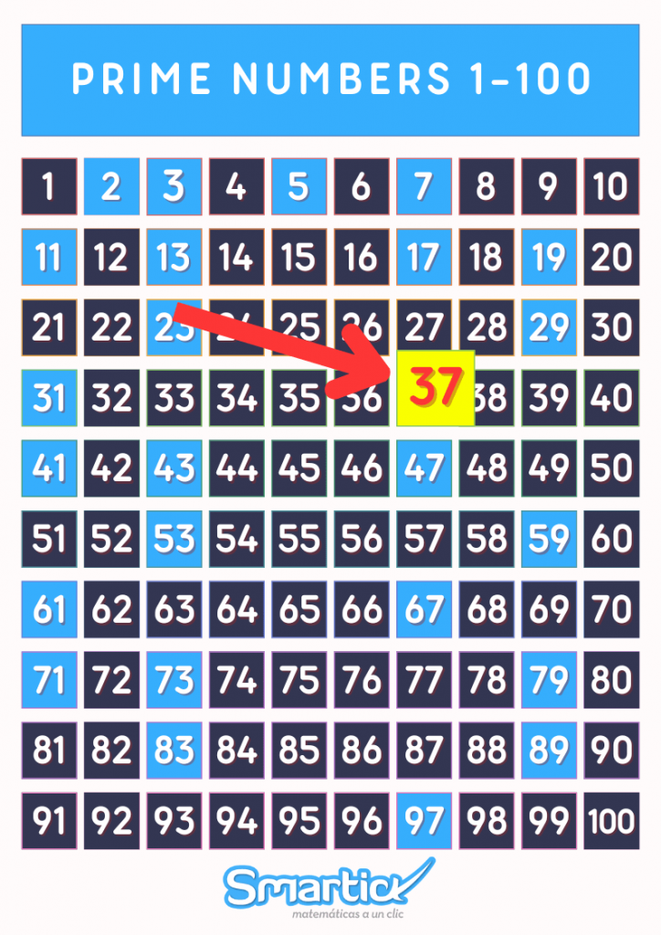 A prime number 37 on a list of prime numbers from 1 to 100