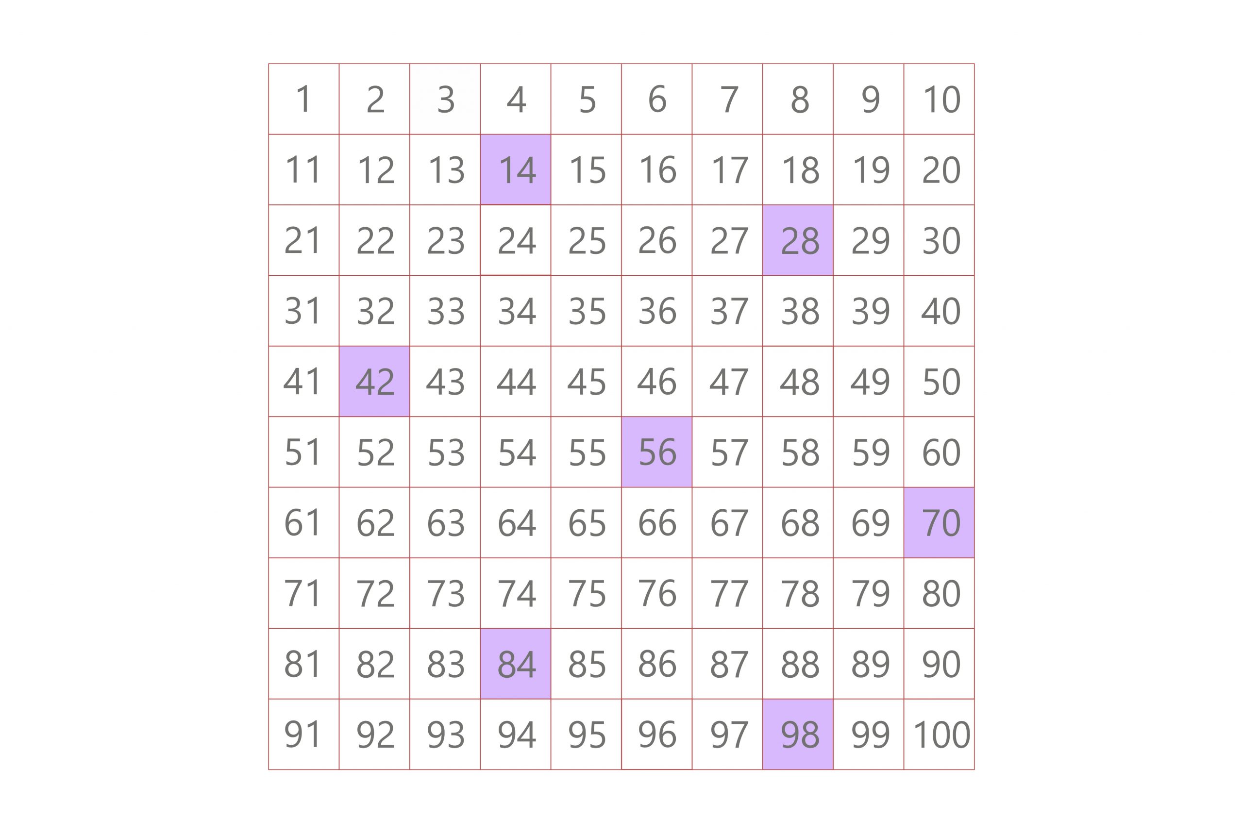 How To Get The LCM of 4 and 14: Different Easy Methods To Use