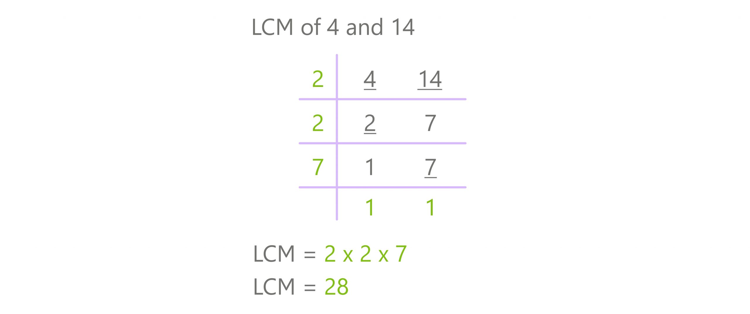 division method lcm 4 and 14