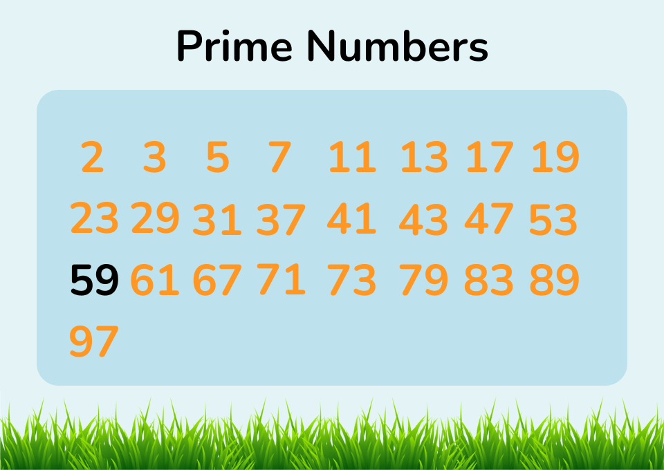 Chart displaying a list of prime numbers from 2 to 97, with the number 59 highlighted in black to indicate its prime status.