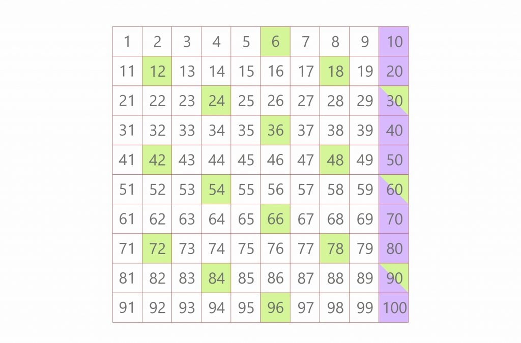 multiples of 6 and 10 lcm 