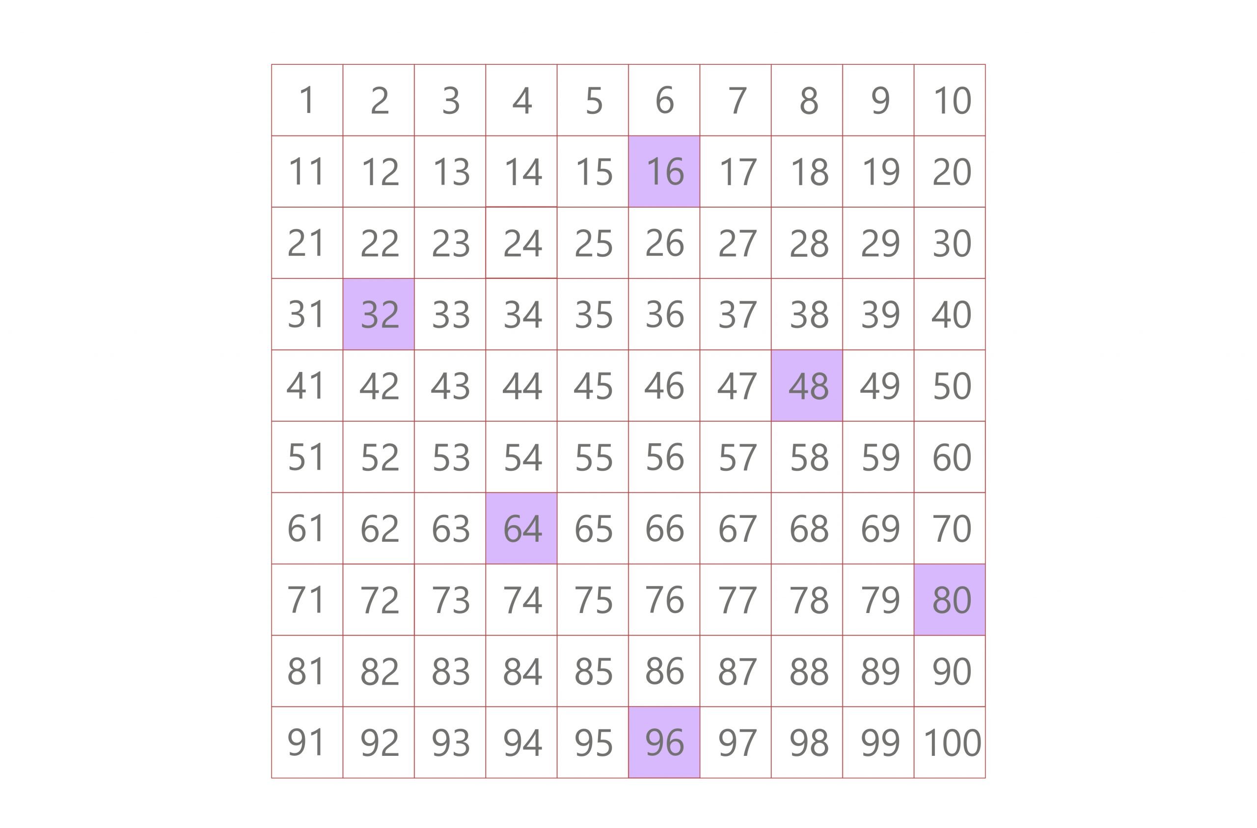 How To Get The LCM of 6 and 16: Different Easy Methods To Use