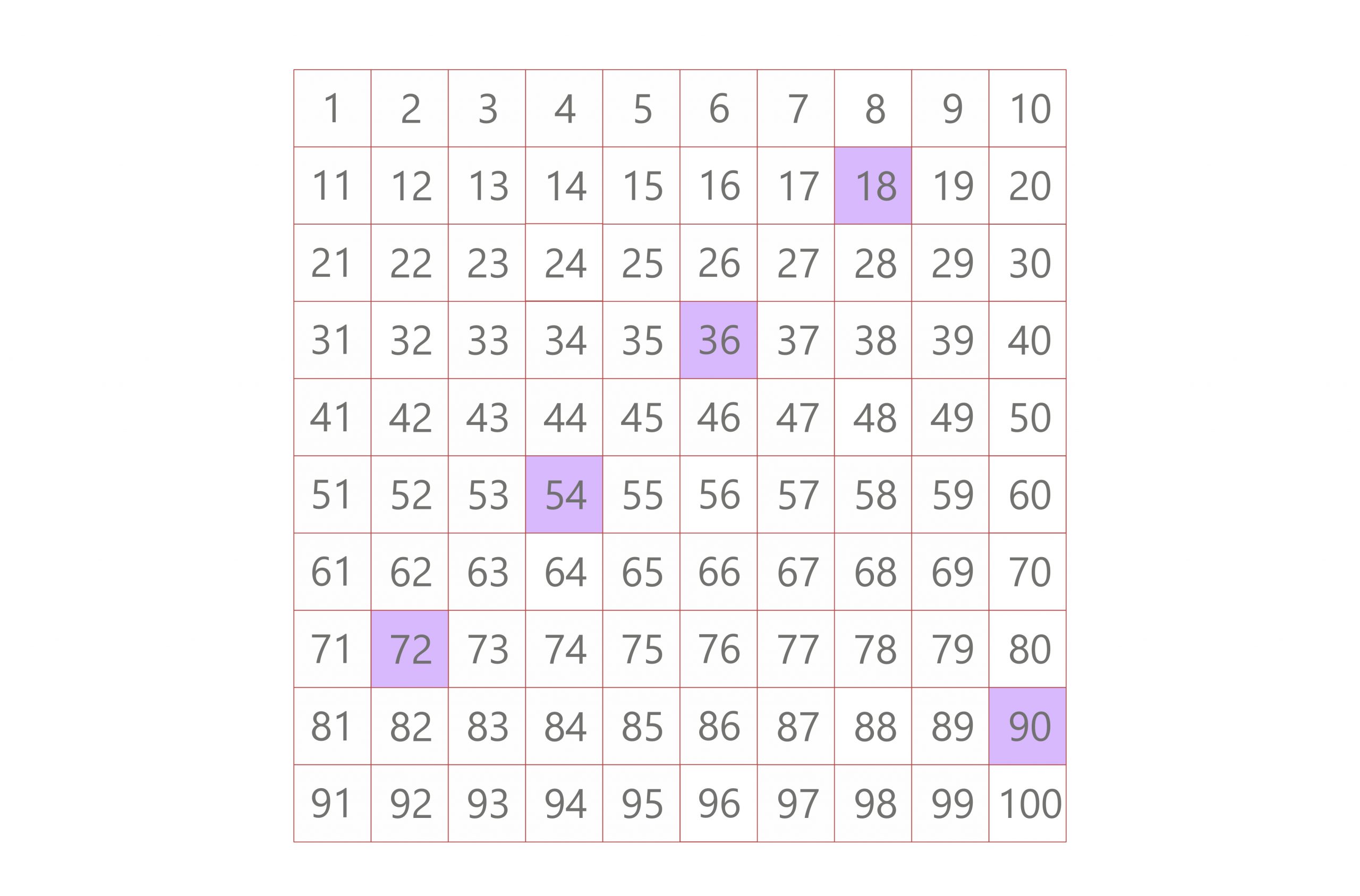 multiples of 18 lcm