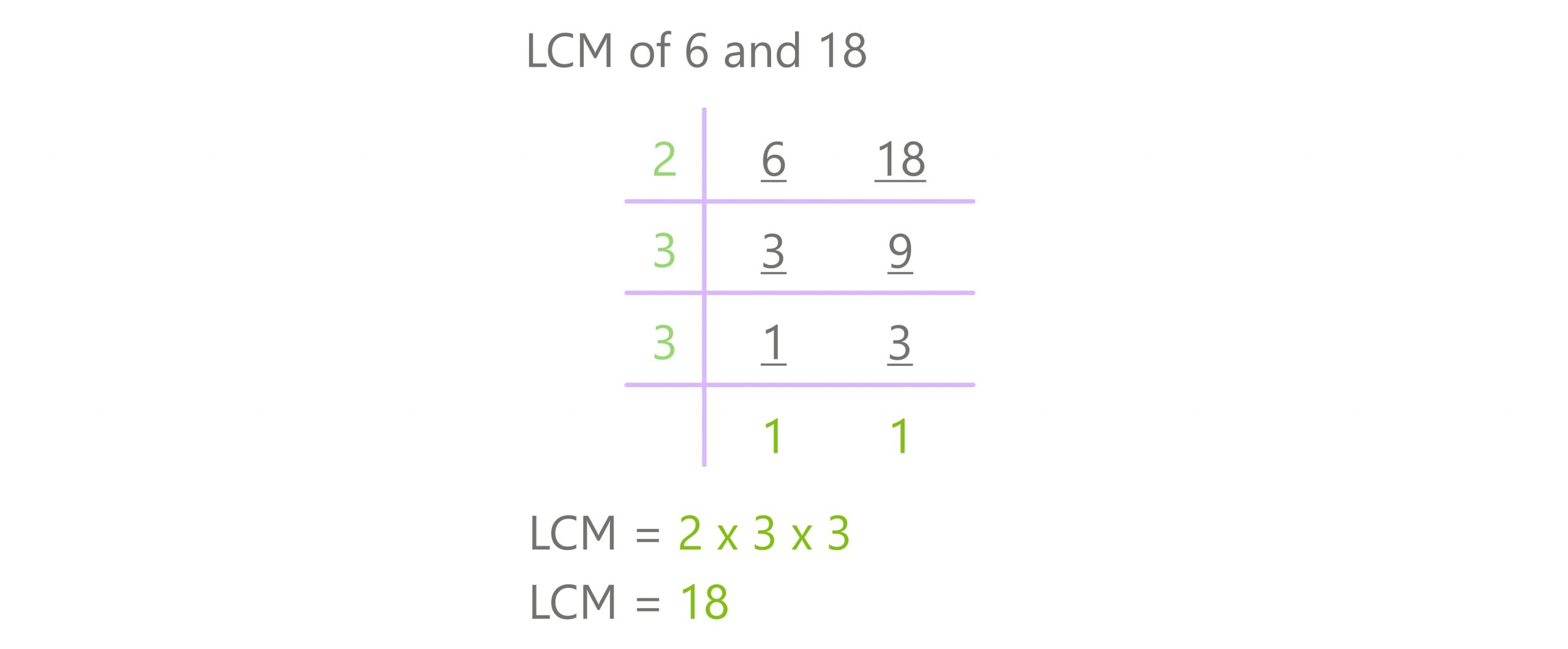 division method lcm 6 and 18