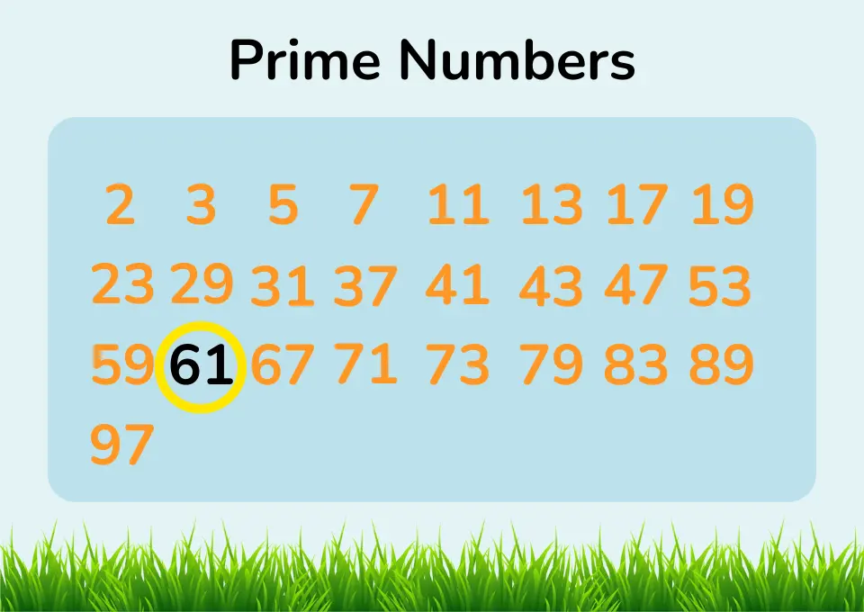 A chart displaying prime numbers from 2 to 97, with the number 67 highlighted in black.