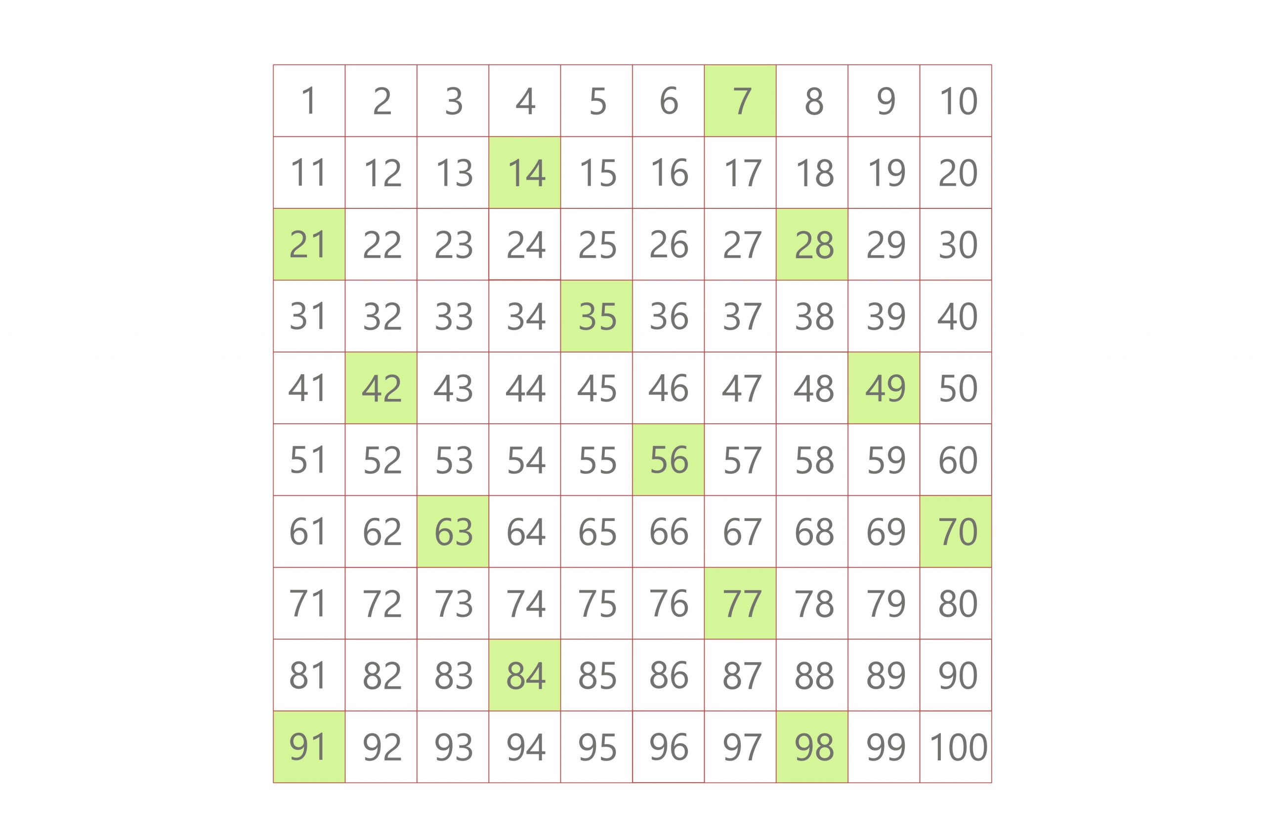 How To Get The LCM of 7 and 11: Different Easy Methods To Use