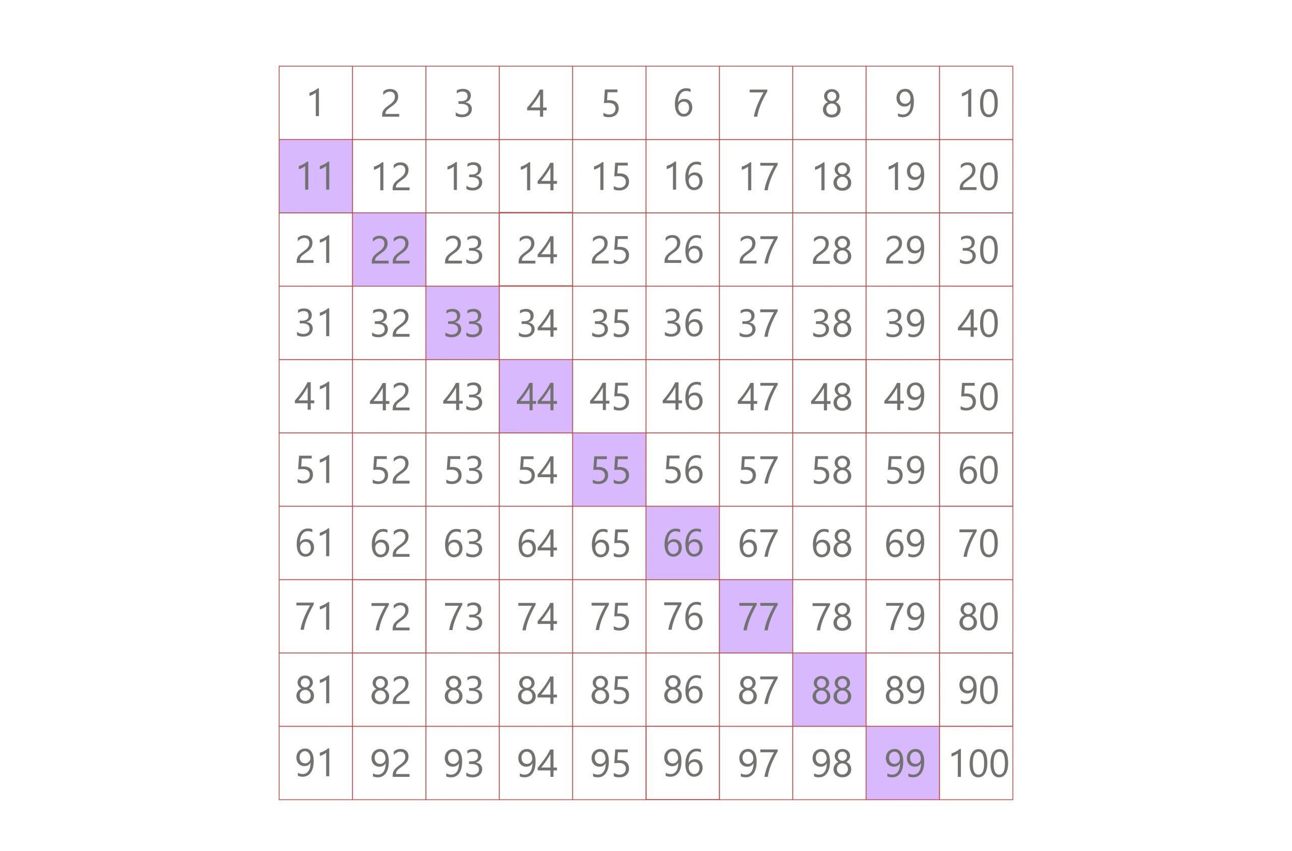 multiples of 11 lcm 