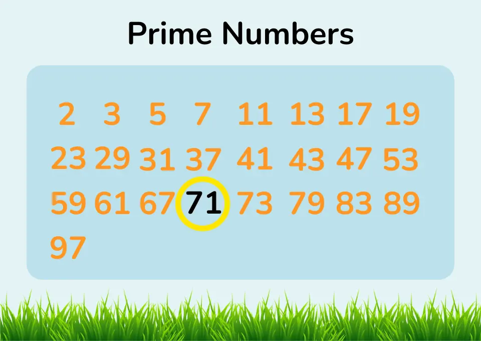 A chart displaying prime numbers from 2 to 97, with the number 71 highlighted in black.