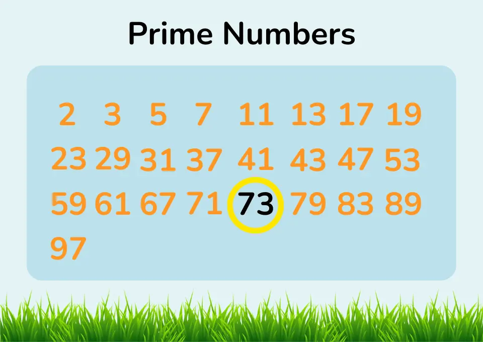 A chart displaying prime numbers from 2 to 97, with the number 73 highlighted in black.