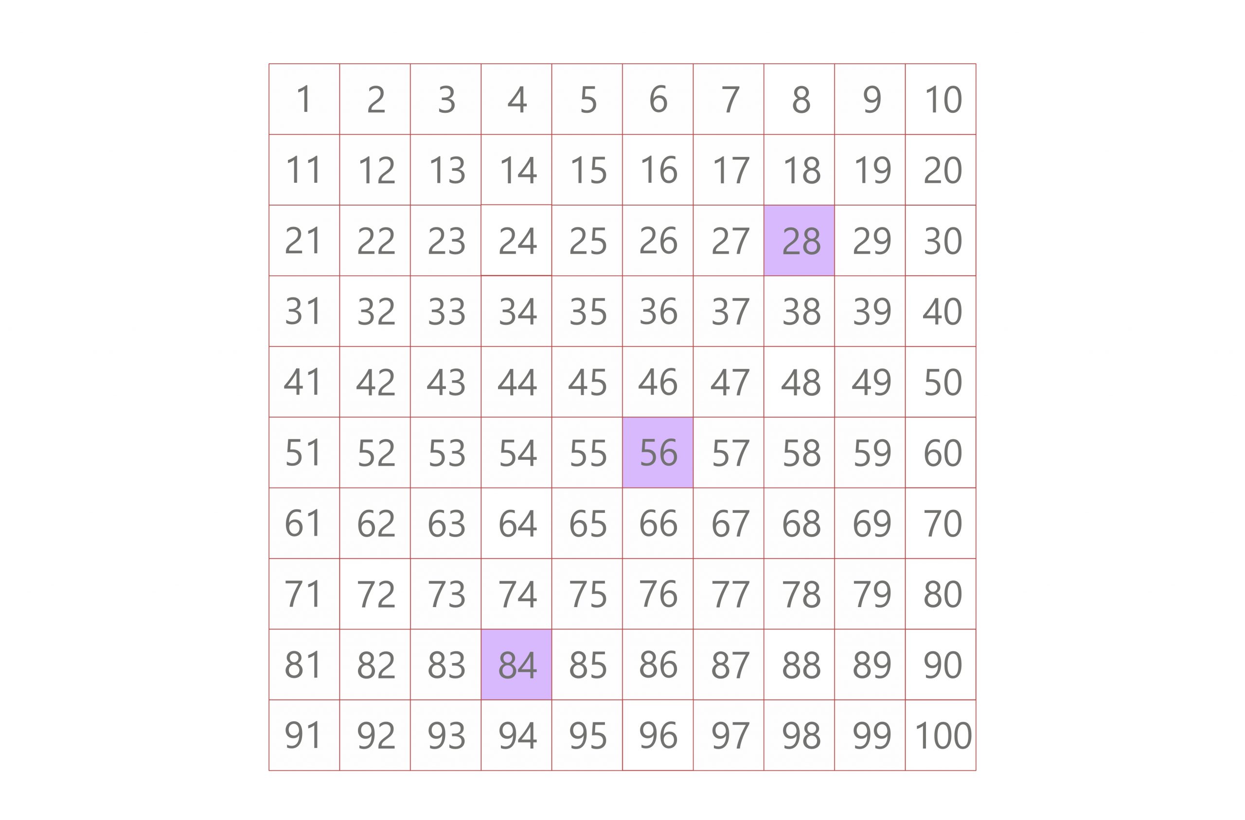 multiples of 28 lcm 