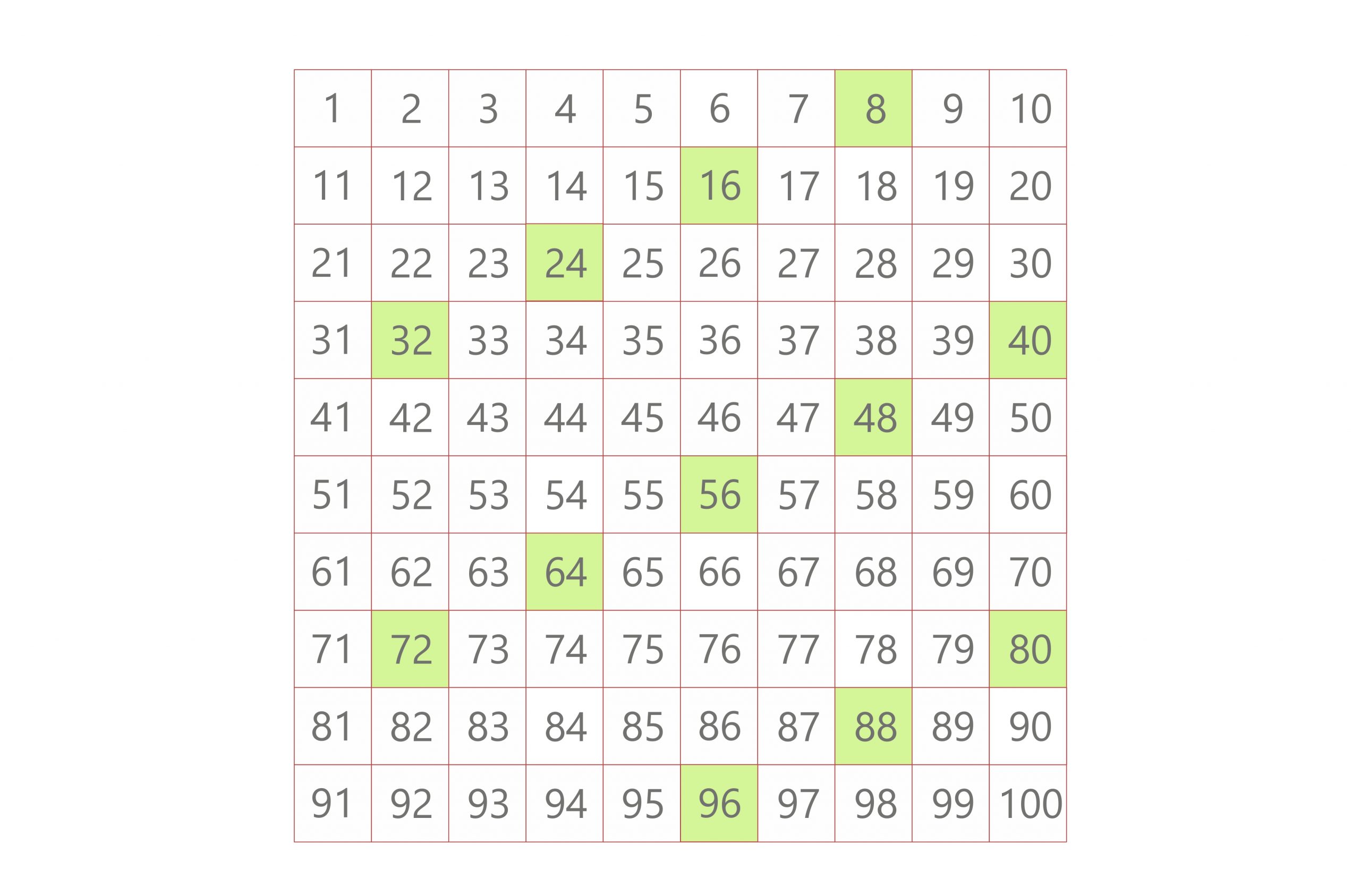 multiples of 8 lcm