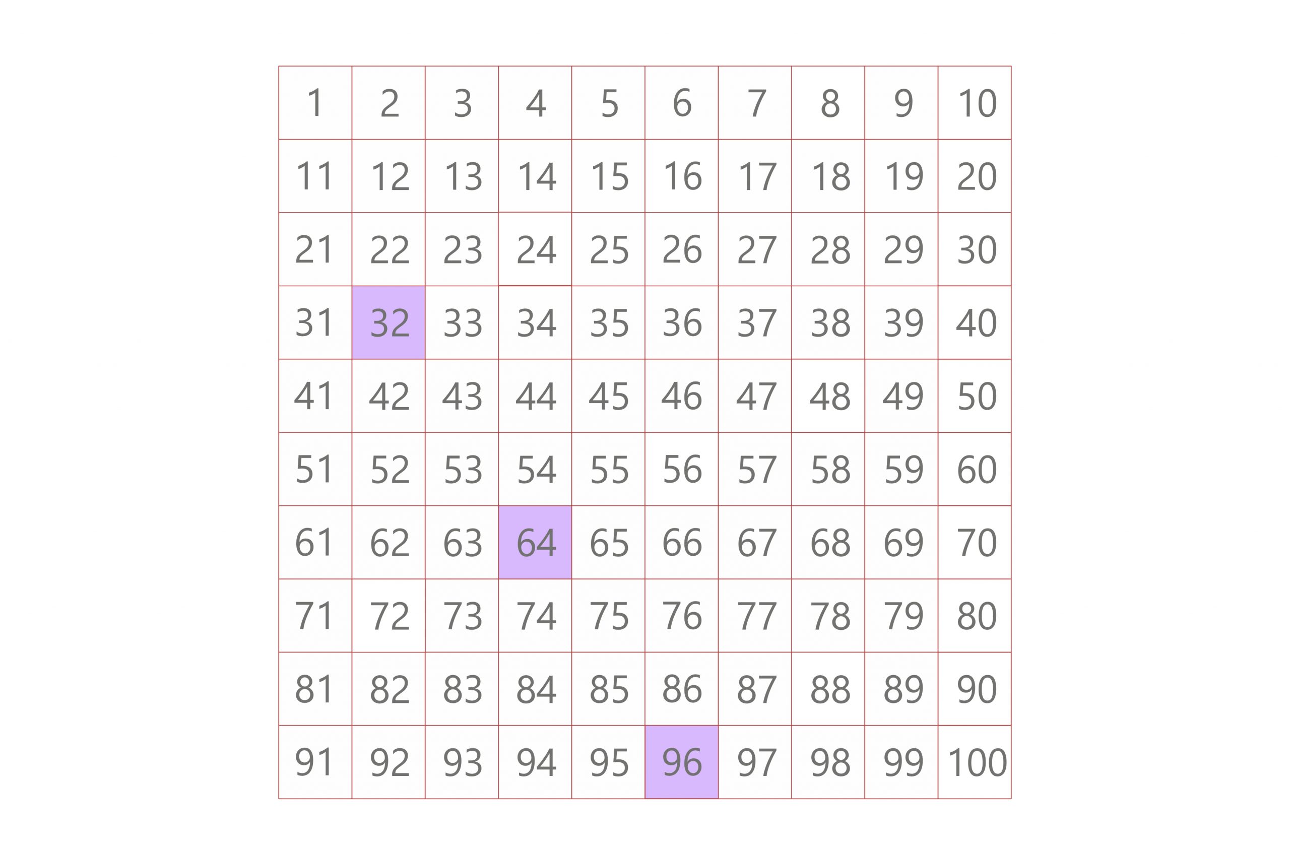 How To Get The LCM of 8 and 32: Different Easy Methods To Use