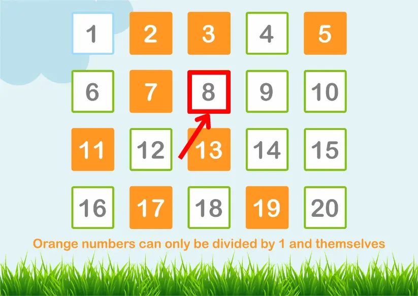 Grid of numbers from 1 to 20. Orange numbers (2, 3, 5, 7, 11, 13, 17, 19) represent prime numbers, and green numbers (4, 6, 8, 9, 10, 12, 14, 15, 16, 18, 20) represent composite numbers. The number 1 is highlighted separately. The number 8 is highlighted with a red border.