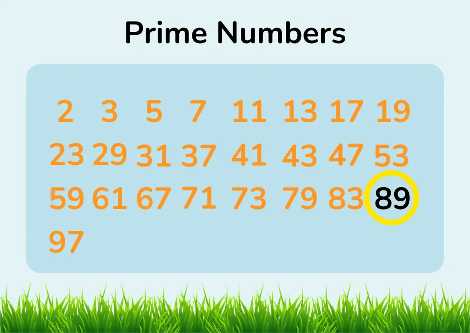 A chart displaying prime numbers from 2 to 97, with the number 89 highlighted in black.