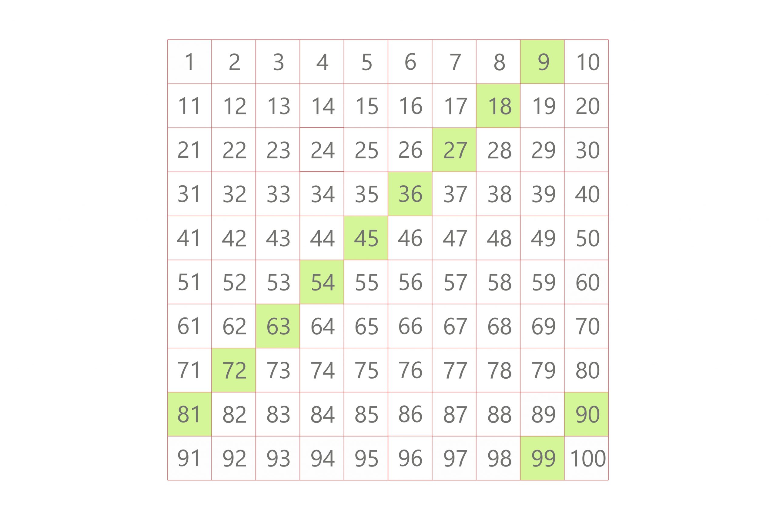 multiples of 9 lcm