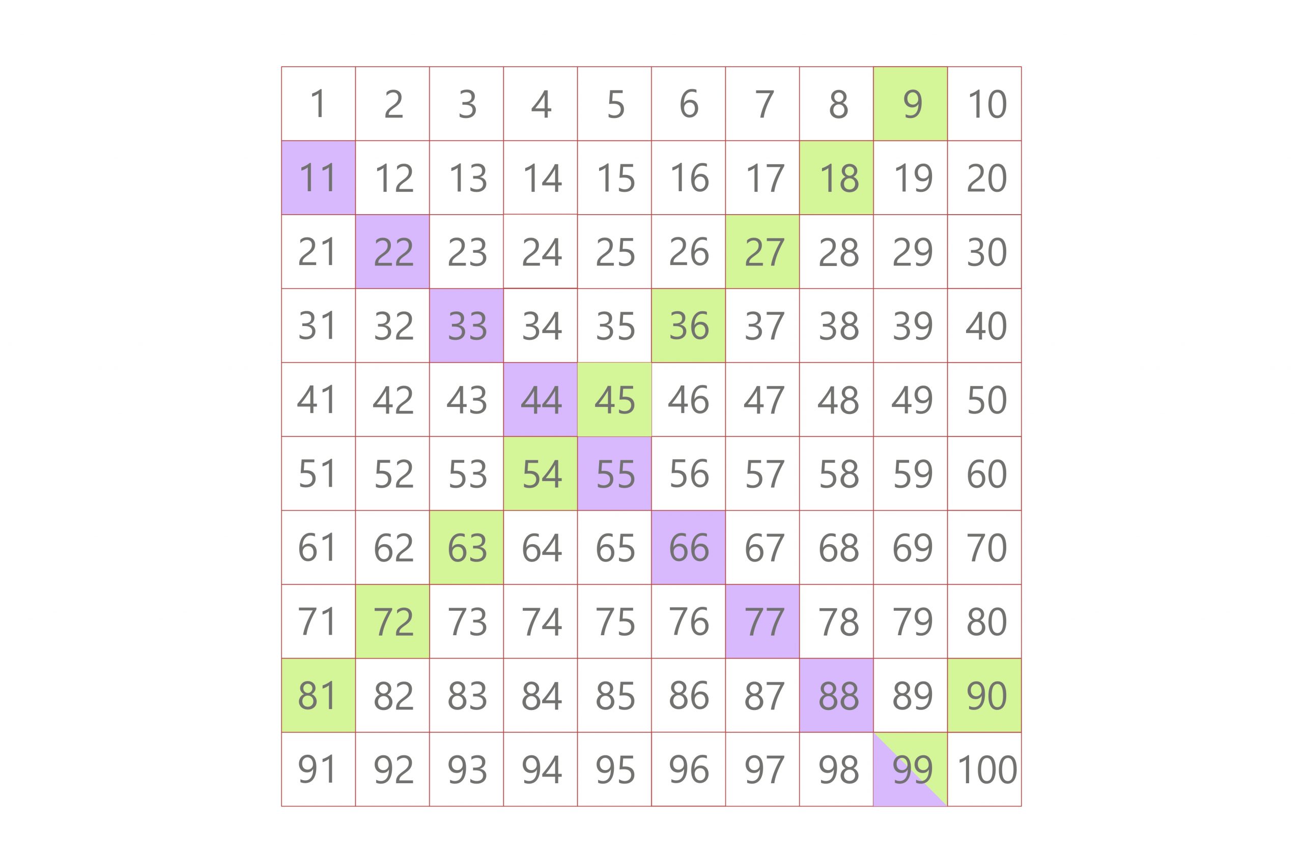 How To Get The LCM of 9 and 11: Different Easy Methods To Use