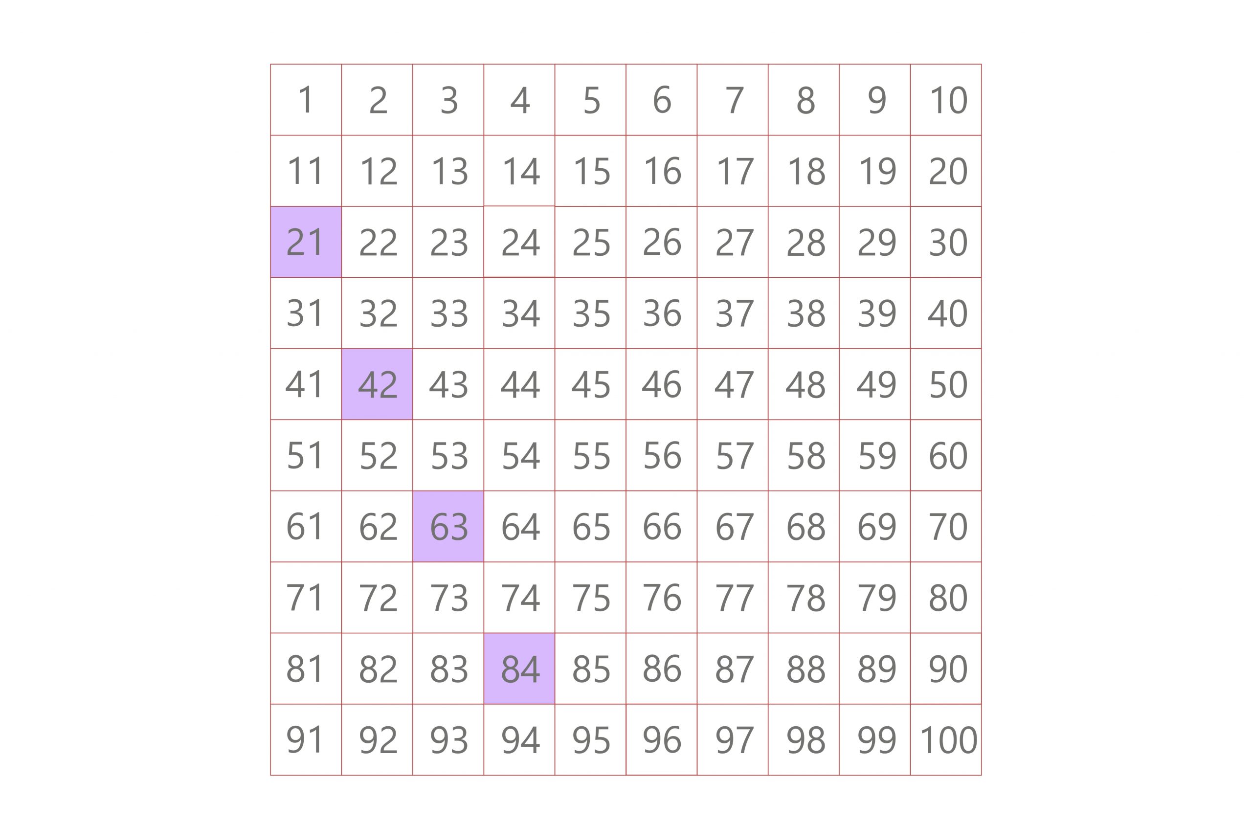 How To Get The LCM of 9 and 21: Different Easy Methods To Use