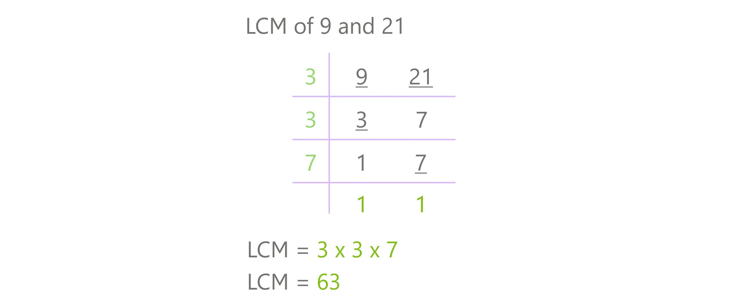 division method lcm 9 and 21