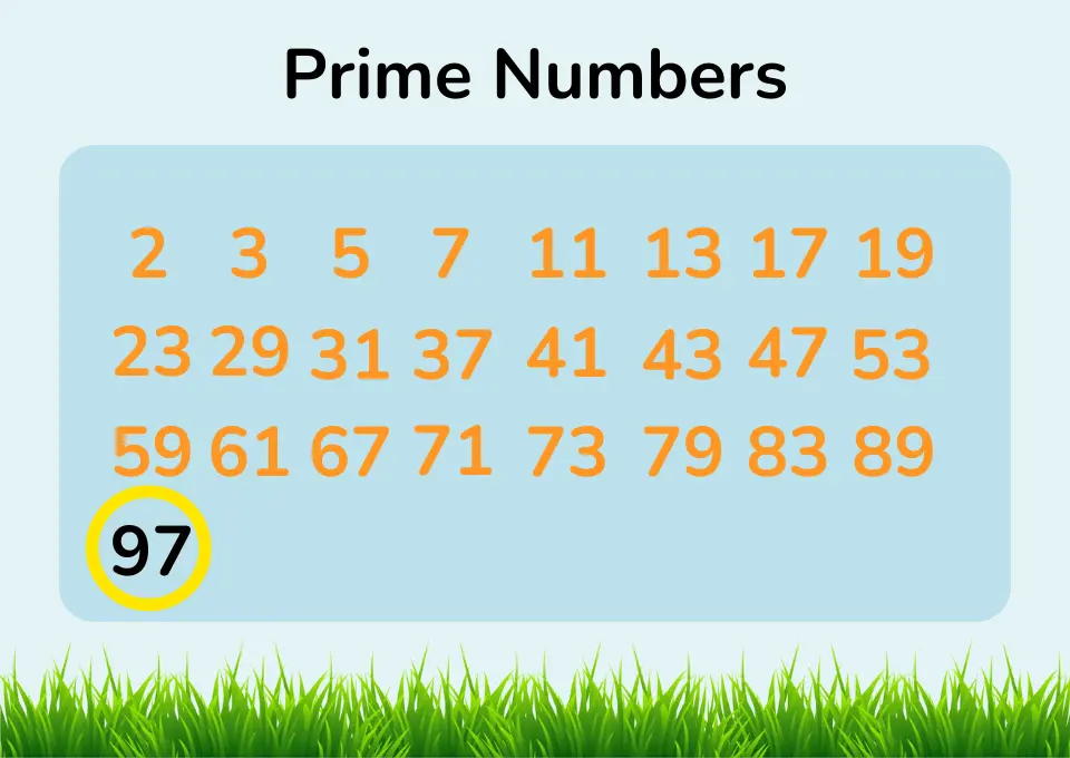 A chart displaying prime numbers from 2 to 97, with the number 97 highlighted in black.