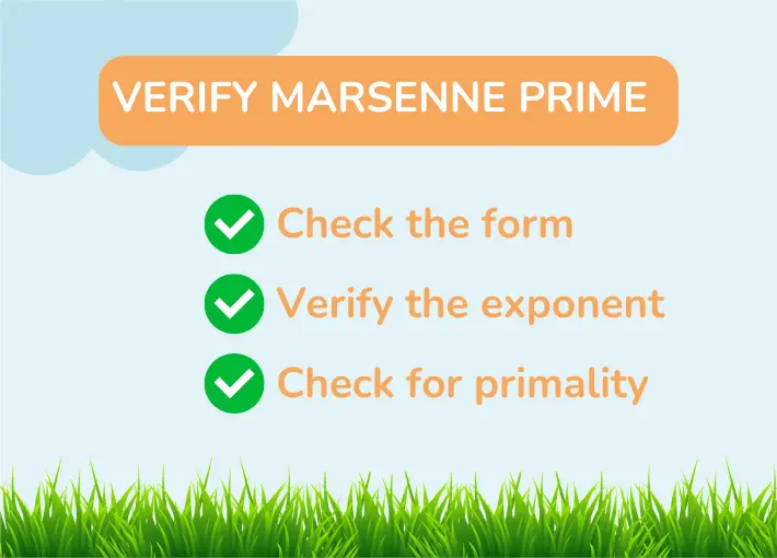 Illustration on verifying Mersenne prime numbers with an orange box labeled 'VERIFY MERSENNE PRIME.' Below are three green check marks with the steps: Check the form, Verify the exponent, and Check for primality. The background includes grass at the bottom and a cloud in the upper left corner.